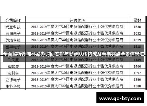 全面解析澳洲杯举办时间安排与参赛队伍构成及赛事亮点全景信息汇
